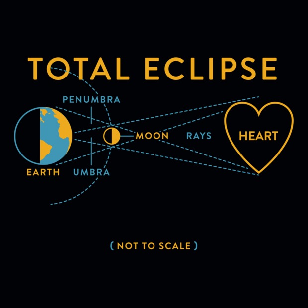 Total Eclipse of the Heart