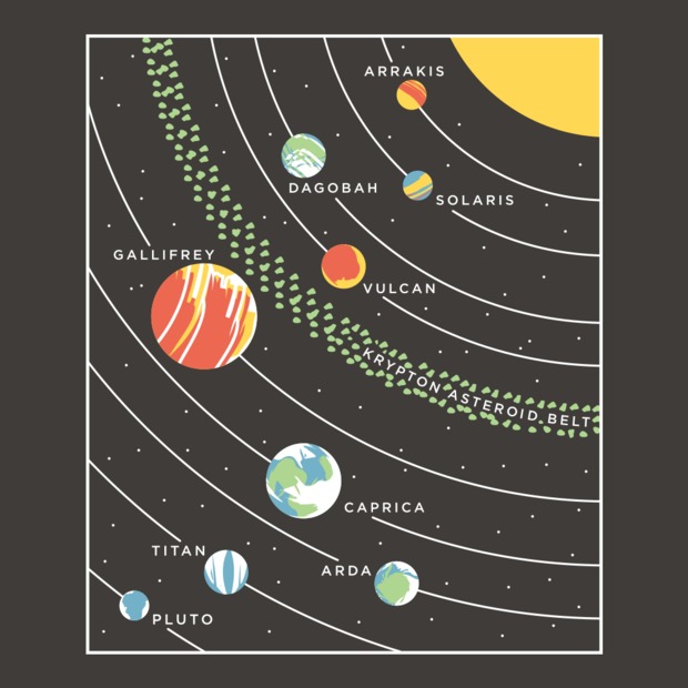 Solar System