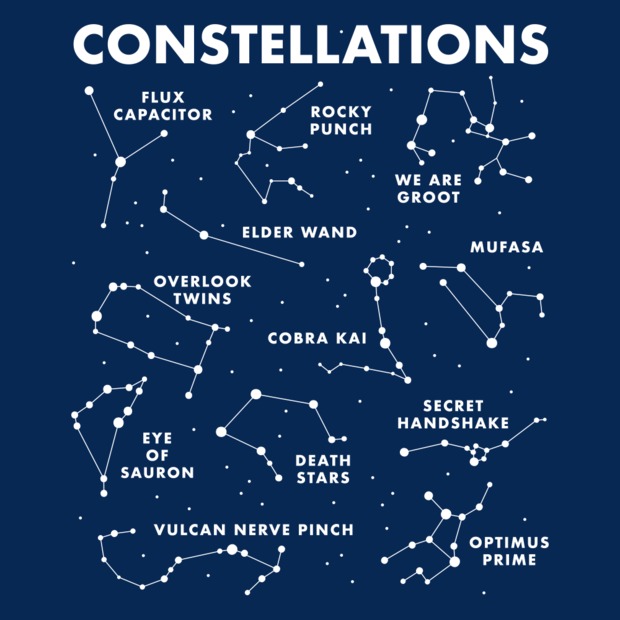 Constellations